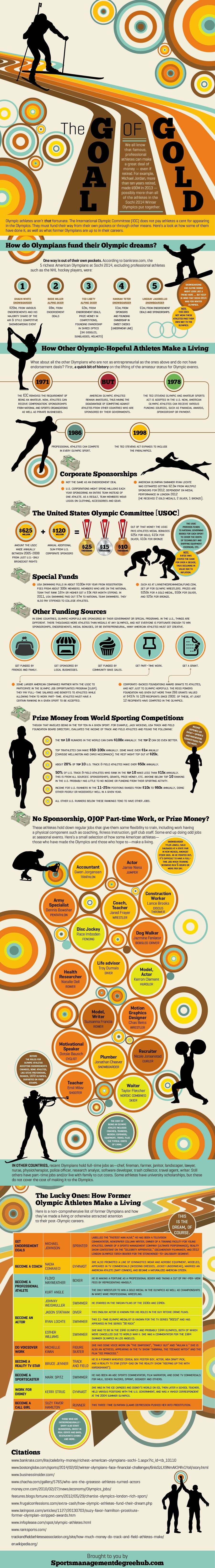 Do Olympians get paid for life?