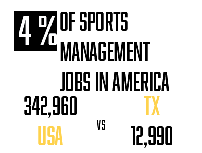 Online Sports Management Degrees: Texas - Sports Management Degree Hub