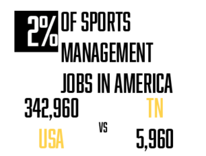 Rise Sports Management